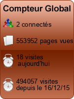 Compteur Global gratuit sans inscription