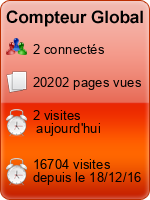 Compteur Global gratuit sans inscription