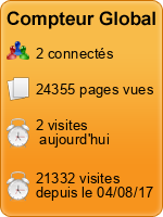 Compteur Global gratuit sans inscription