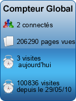 Compteur Global