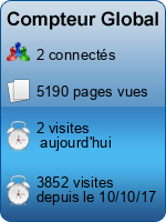 Compteur Global gratuit sans inscription