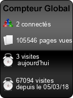 Compteur Global gratuit sans inscription