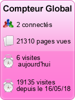 Compteur Global gratuit sans inscription