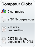 Compteur Global gratuit sans inscription