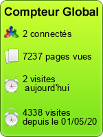 Compteur Global gratuit sans inscription