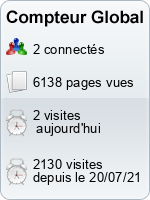 Compteur Global gratuit sans inscription