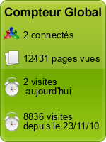 Qui est en ligne ?