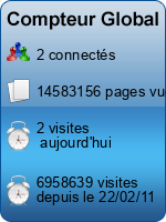 Compteur Global