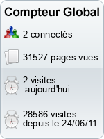 Compteur Global