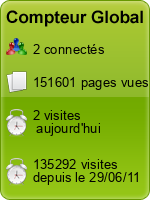 Compteur Global