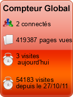Compteur Global