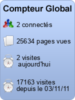 Compteur Global