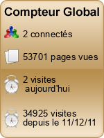 Compteur Global