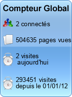 Compteur Global