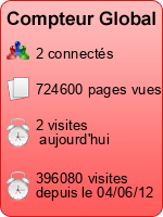 Compteur Global