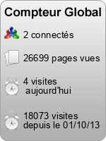Compteur Global gratuit sans inscription