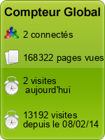 Compteur Global gratuit sans inscription