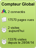 Compteur Global gratuit sans inscription