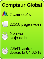 Compteur Global gratuit sans inscription