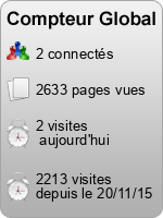 Compteur Global gratuit sans inscription