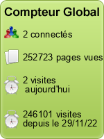 Compteur Global gratuit sans inscription