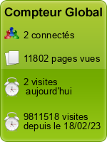 Compteur Global gratuit sans inscription