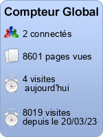 Compteur Global gratuit sans inscription