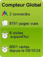 Compteur Global gratuit sans inscription
