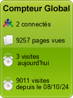Compteur Global gratuit sans inscription