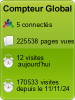 Compteur Global gratuit sans inscription