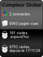 Compteur Global gratuit sans inscription