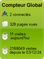 Compteur Global gratuit sans inscription