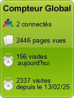 Compteur Global gratuit sans inscription