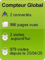 Compteur Global gratuit sans inscription
