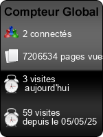 Compteur Global gratuit sans inscription