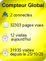Compteur Global gratuit sans inscription