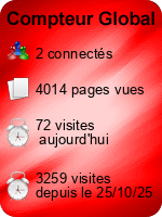 Compteur Global gratuit sans inscription