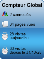 Compteur Global gratuit sans inscription