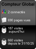 Compteur Global gratuit sans inscription