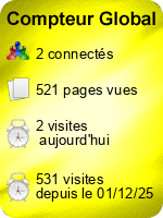 Compteur Global gratuit sans inscription