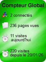 Compteur Global gratuit sans inscription