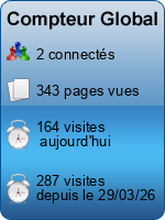 Compteur Global gratuit sans inscription