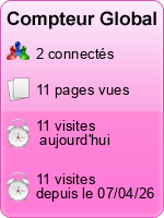 Compteur Global gratuit sans inscription