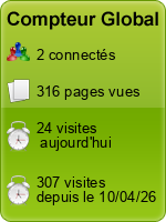 Compteur Global gratuit sans inscription