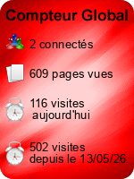 Compteur Global gratuit sans inscription
