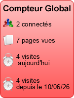 Compteur Global gratuit sans inscription