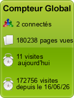 Compteur Global gratuit sans inscription