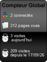 Compteur Global gratuit sans inscription