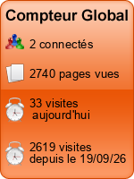 Compteur Global gratuit sans inscription