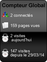 Compteur Global gratuit sans inscription